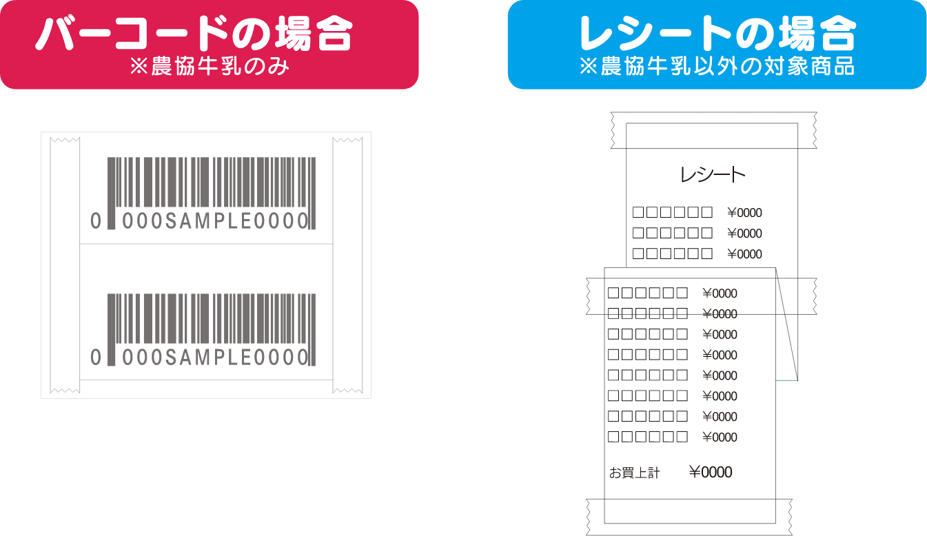 【バーコードの場合 ※農協牛乳のみ】　【レシートの場合 ※農協牛乳以外の対象商品】