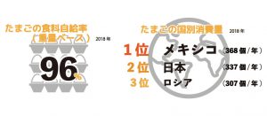 【無断転載禁止】鶏鳴新聞2020年9月15日号　IECの2019年各国データ（上）1人当たり鶏卵消費量　日本は338個で2位　