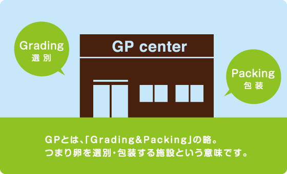GPとは、「Grading&Packing」の略。つまり卵を選別・包装する施設という意味です。