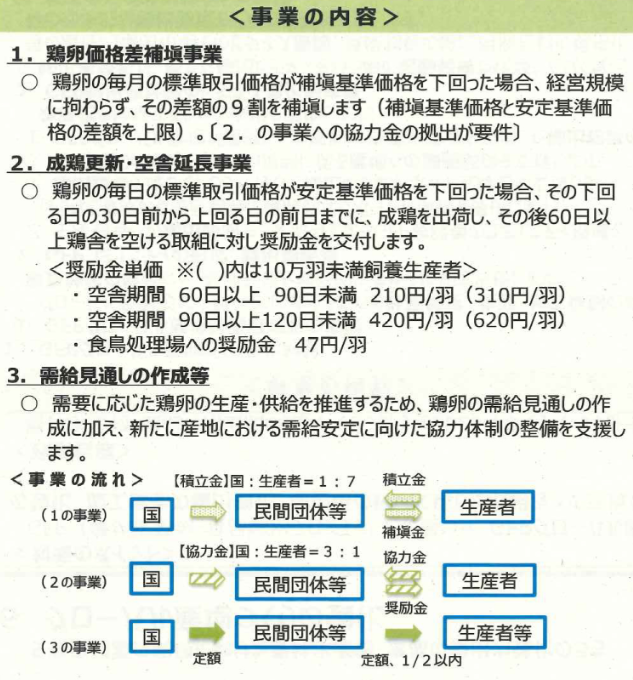 無断転載禁止 鶏鳴新聞年10月15日号 鶏卵生産者経営安定対策事業は52億円 令和3年度の養鶏要求予算 法人のお客さま Ja全農たまご株式会社 無断転載禁止 鶏鳴新聞年10月15日号 鶏卵生産者経営安定対策事業は52億円 令和3年度の養鶏要求予算 法人のお客さま Ja全農たまご株式会社